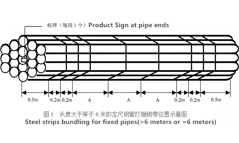 出口钢管打捆示意图.png