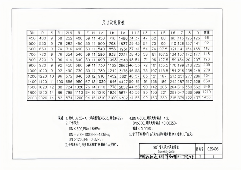 钢制管件02S403(已优化)_09.png