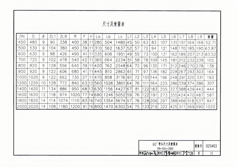 钢制管件02S403(已优化)_12.png