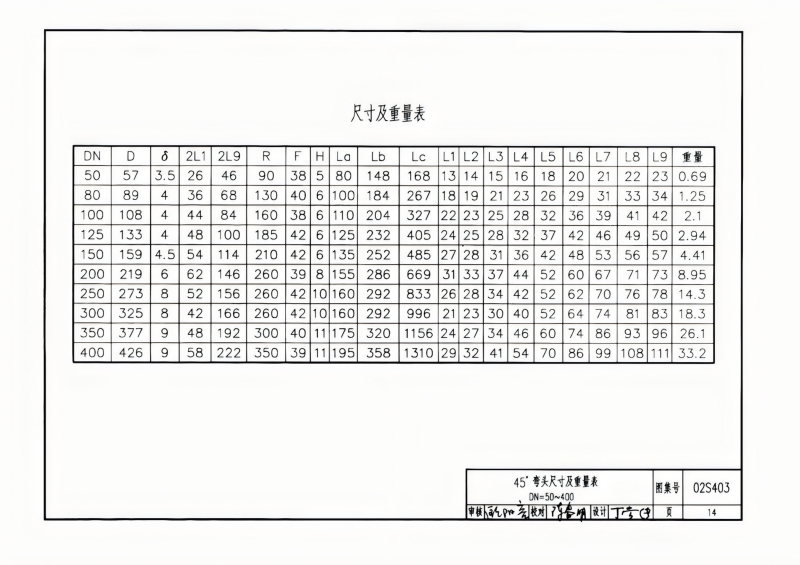 钢制管件02S403(已优化)_14.png
