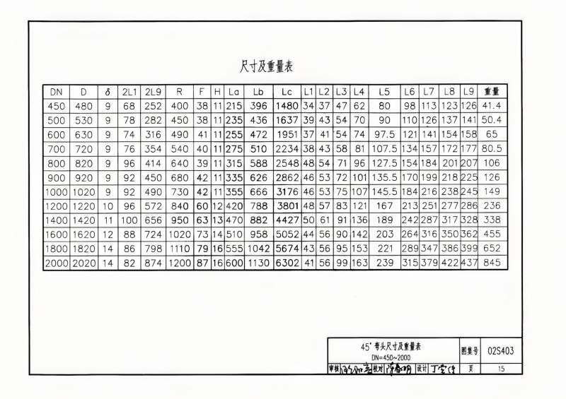 钢制管件02S403(已优化)_15.png