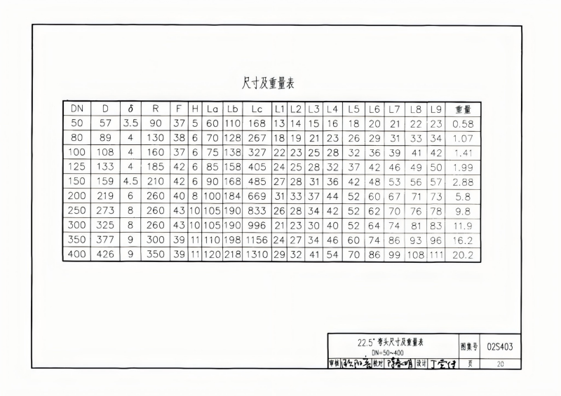 钢制管件02S403(已优化)_20.png