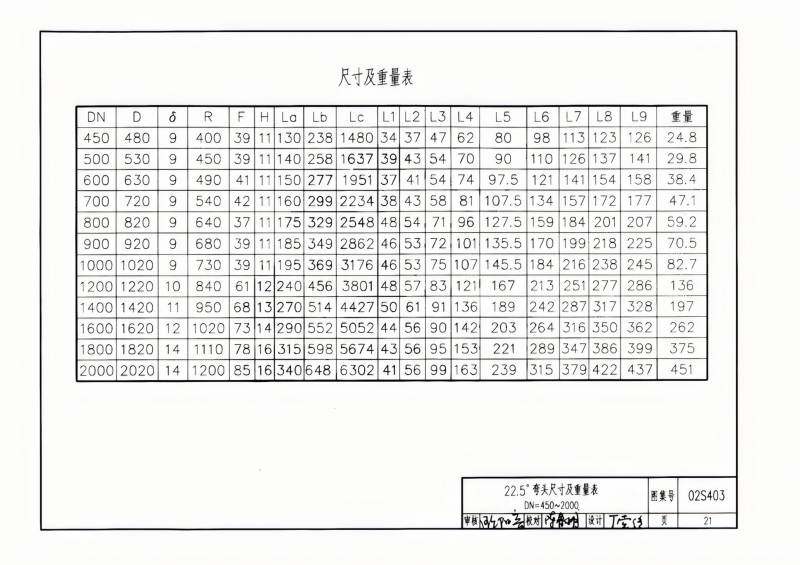 钢制管件02S403(已优化)_21.png