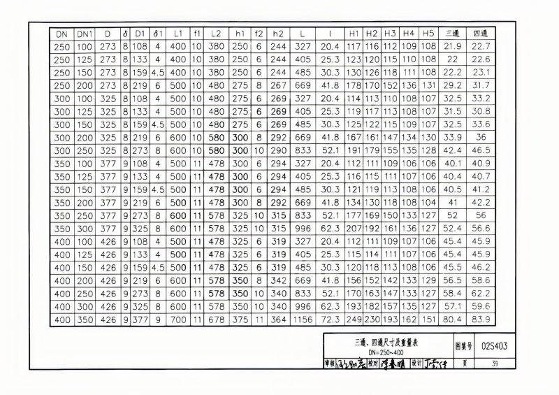 钢制管件02S403(已优化)_39.png