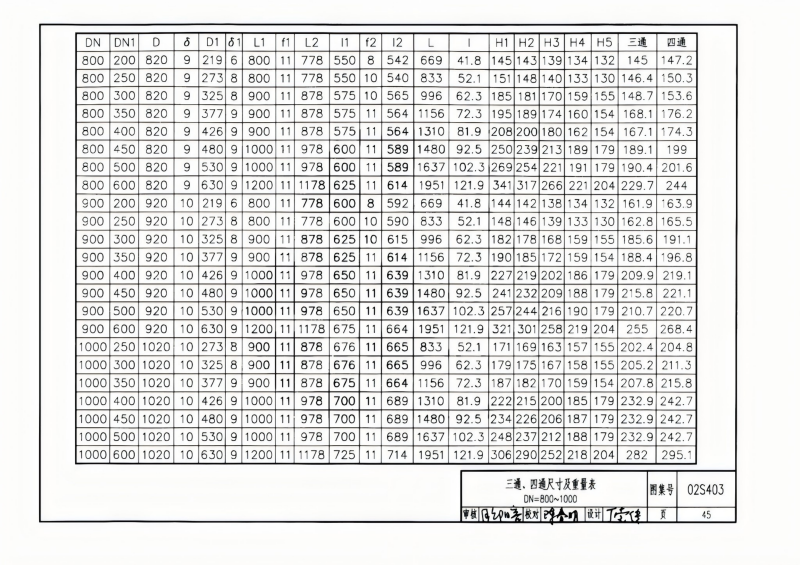 钢制管件02S403(已优化)_45.png