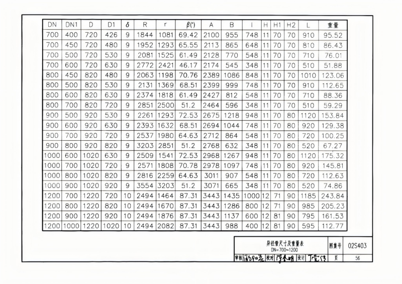 钢制管件02S403(已优化)_56.png