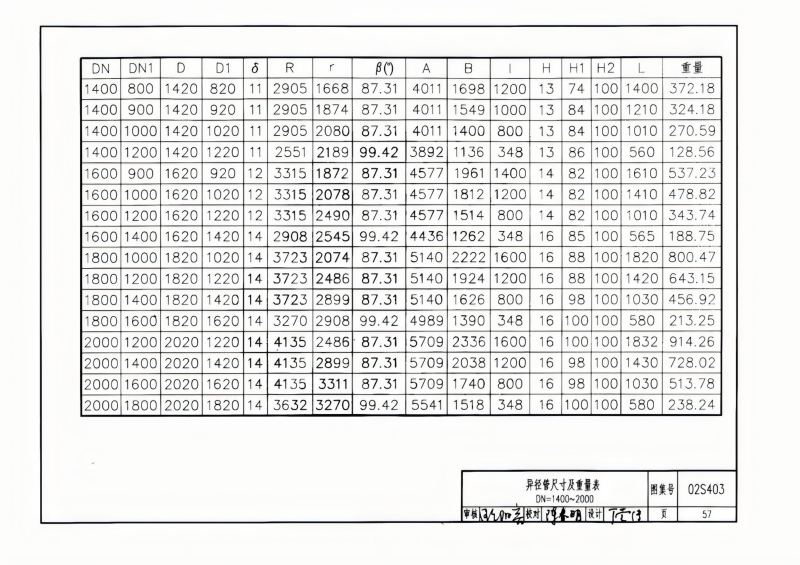 钢制管件02S403(已优化)_57.png
