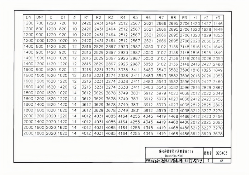 钢制管件02S403(已优化)_68.png