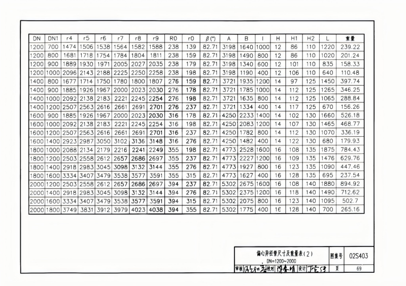 钢制管件02S403(已优化)_69.png