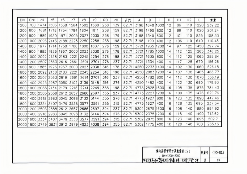 钢制管件02S403(已优化)_70.png