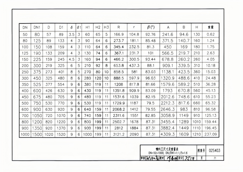 钢制管件02S403(已优化)_71.png