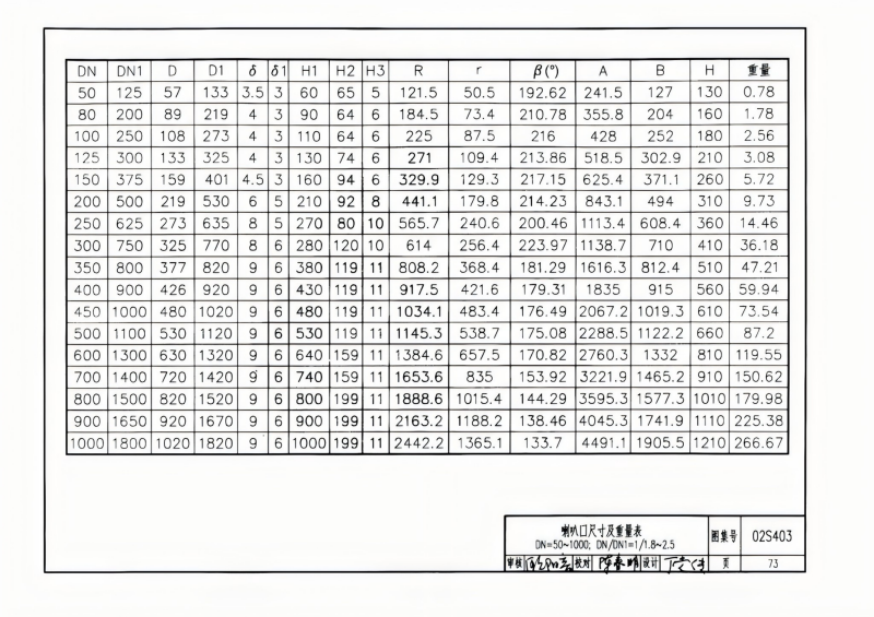 钢制管件02S403(已优化)_73.png