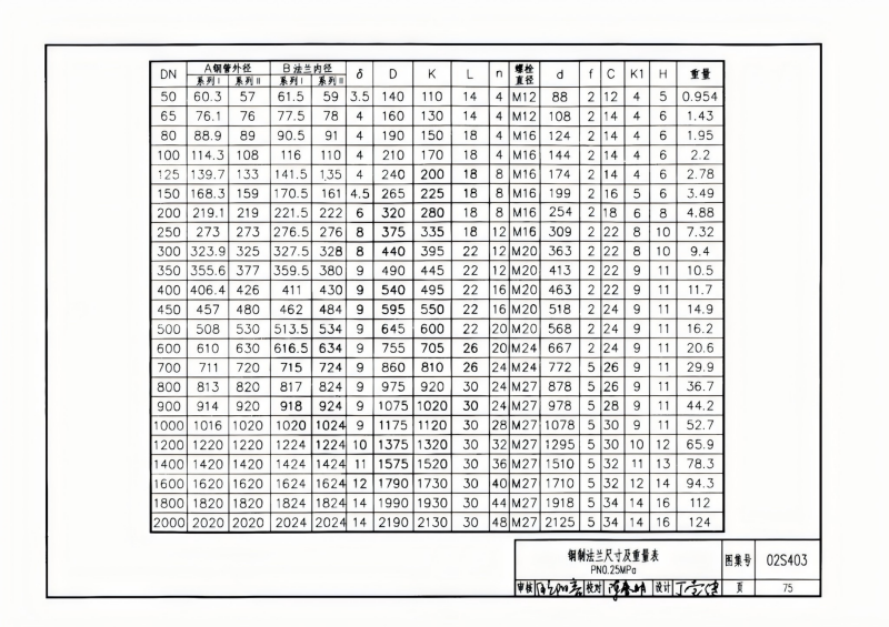 钢制管件02S403(已优化)_75.png