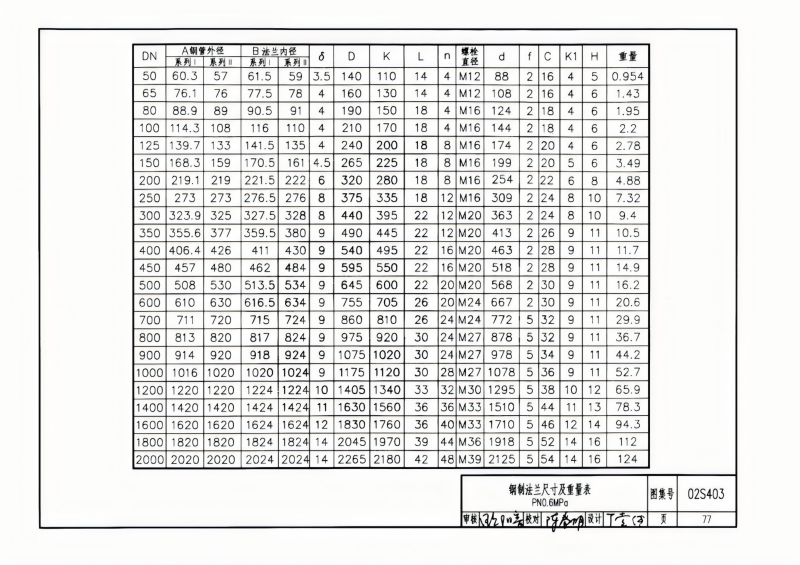 钢制管件02S403(已优化)_77.png