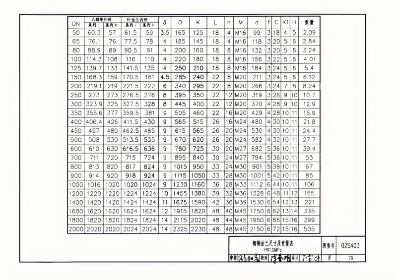 钢制管件02S403(已优化)_79.png