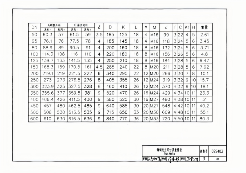 钢制管件02S403(已优化)_81.png