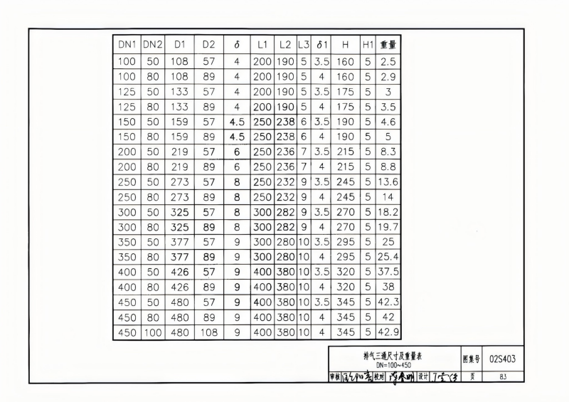 钢制管件02S403(已优化)_83.png