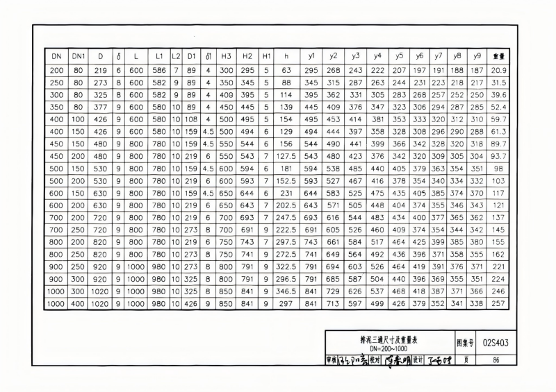 钢制管件02S403(已优化)_86.png