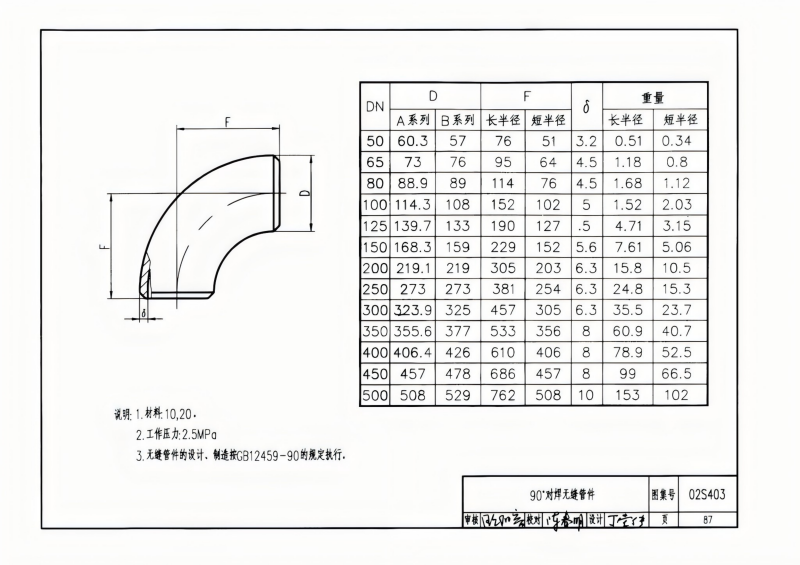 钢制管件02S403(已优化)_87.png