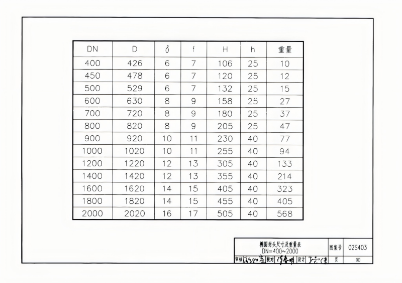 钢制管件02S403(已优化)_90.png