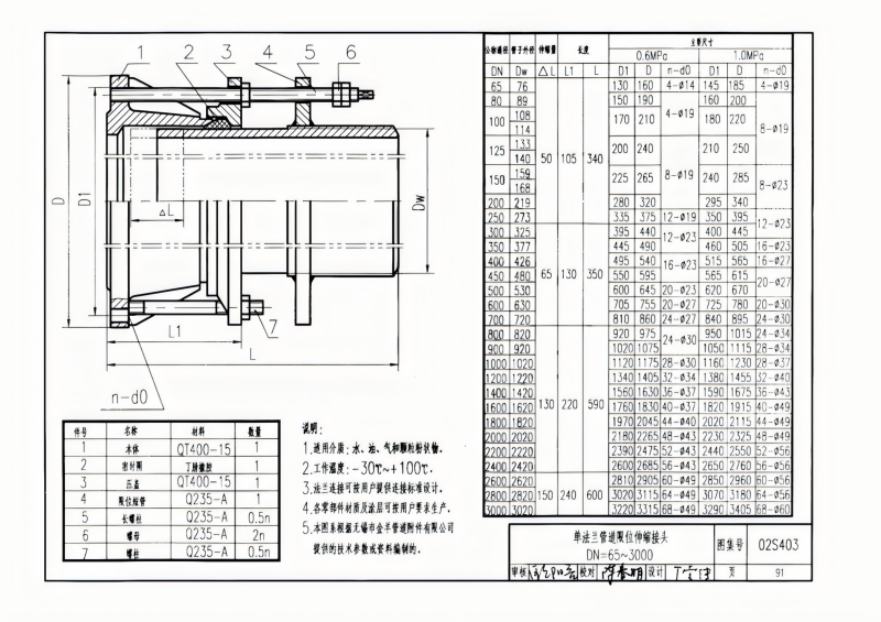 钢制管件02S403(已优化)_91.png