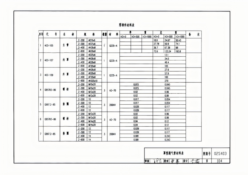 钢制管件02S403(已优化)_104.png