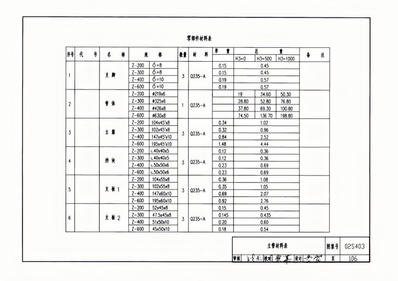 钢制管件02S403(已优化)_106.png