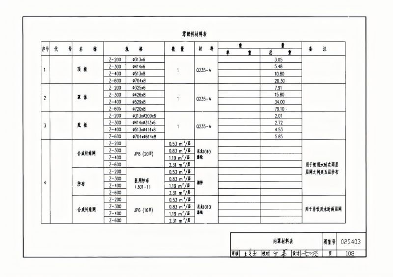 钢制管件02S403(已优化)_108.png