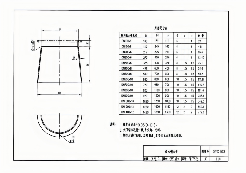 钢制管件02S403(已优化)_110.png