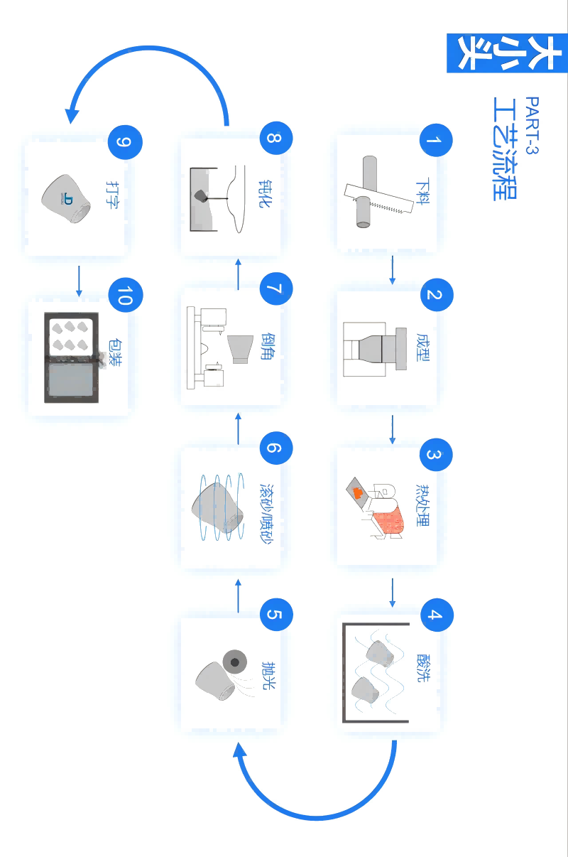 不锈钢大小头-异径管生产工艺流程图.png