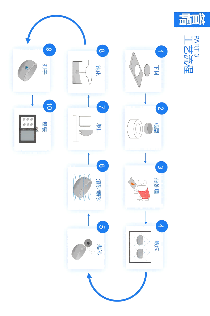 不锈钢管帽生产工艺流程图.png