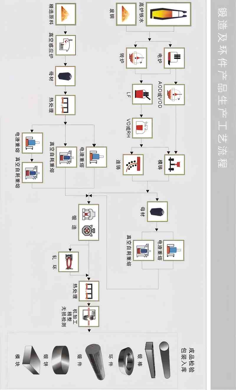 锻造及环件产品生产工艺流程图.jpg
