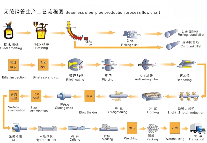 无缝钢管生产工艺流程图.jpg