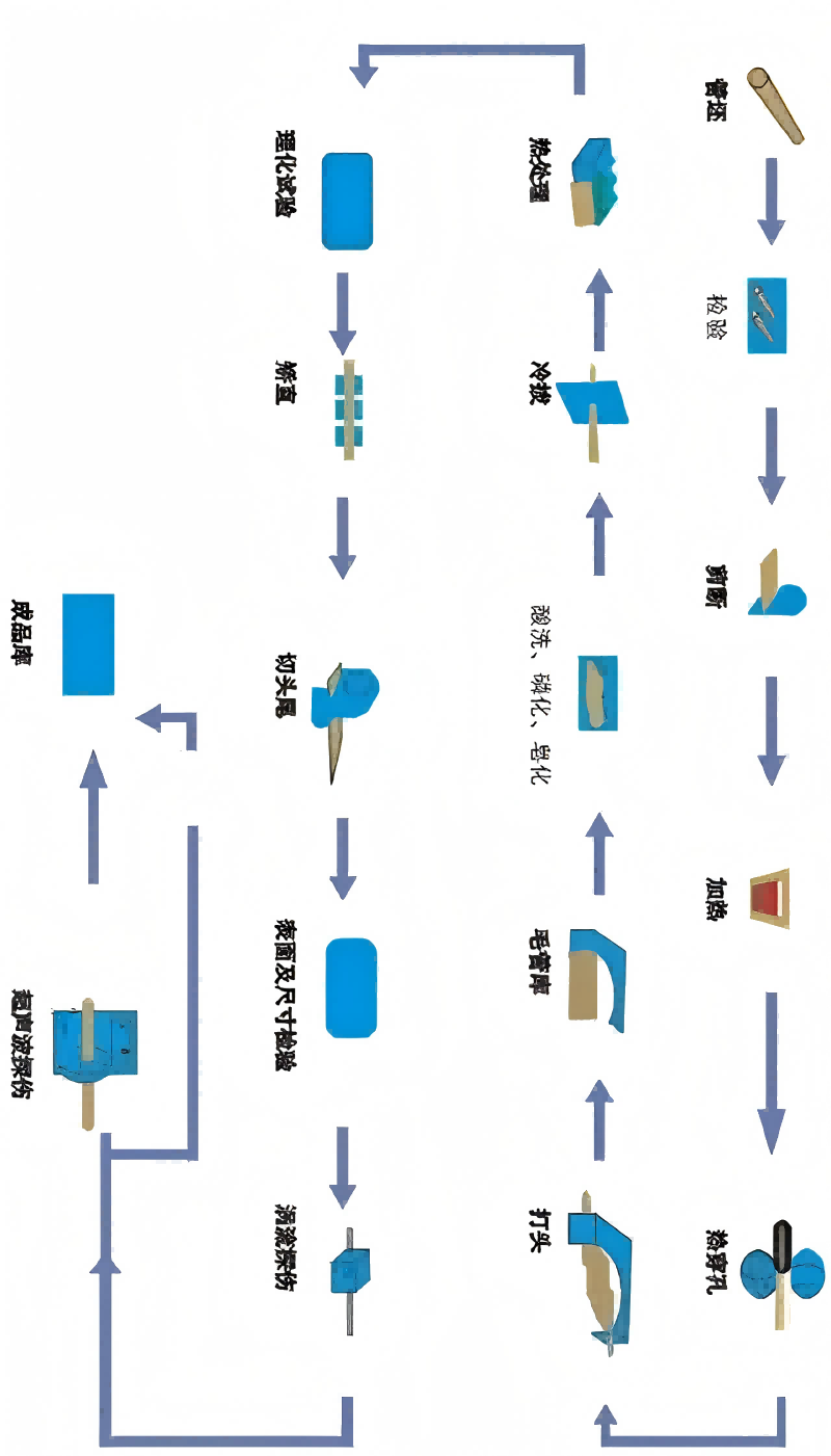 冷拔（轧）无缝钢管生产工艺.png
