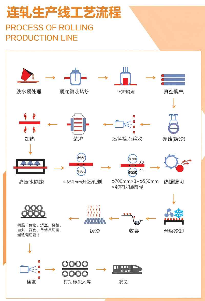 连轧钢管生产工艺流程图.jpg