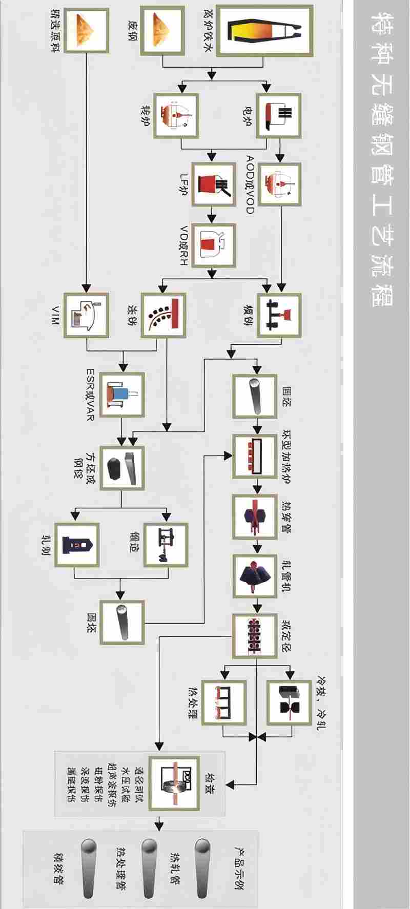 特种无缝钢管工艺流程.jpg