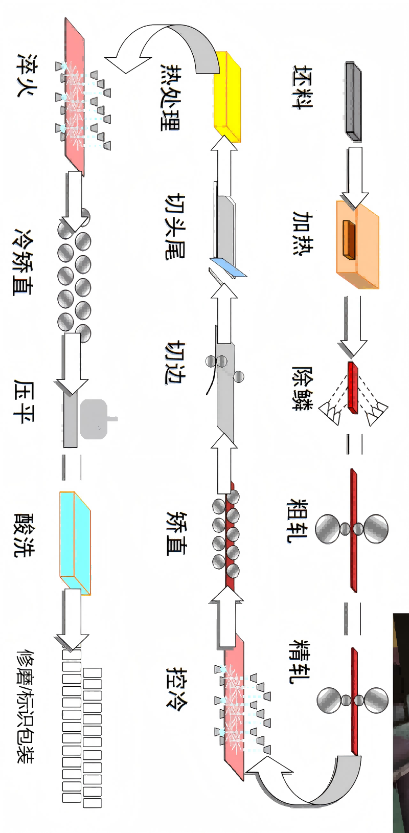 不锈钢中板生产工艺流程图.png