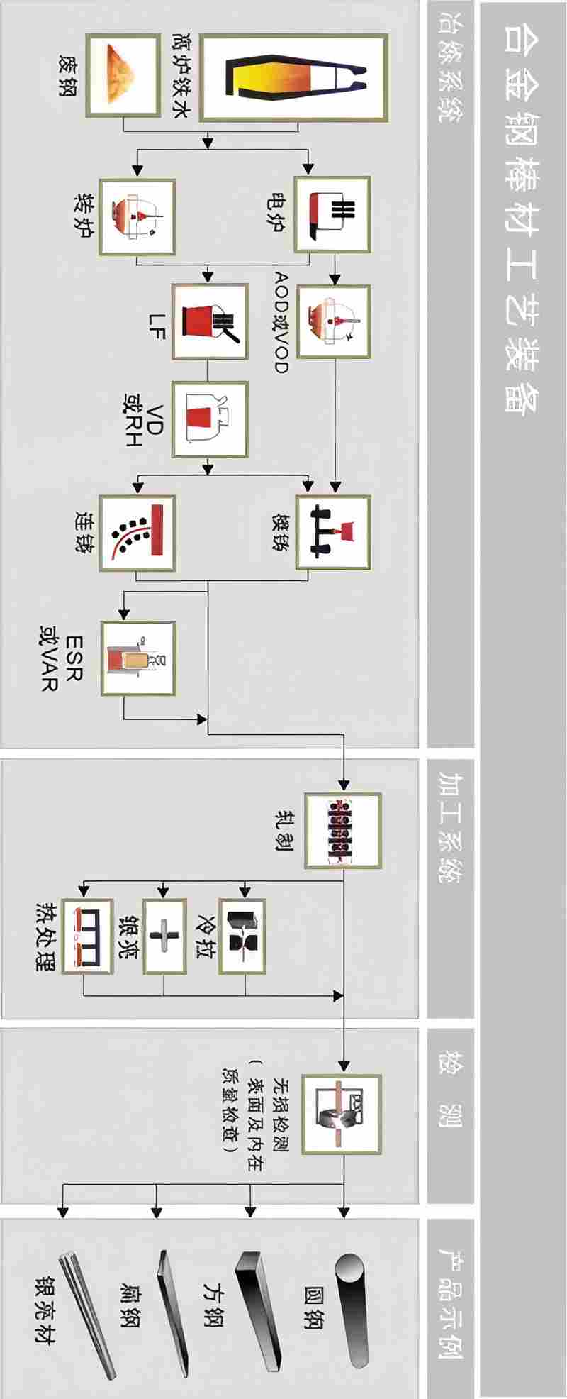 合金钢棒材工艺流程图.jpg