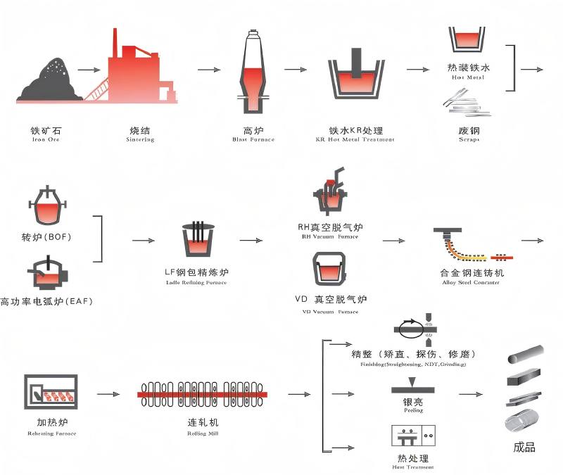 精品棒材生产工艺流程图.jpg