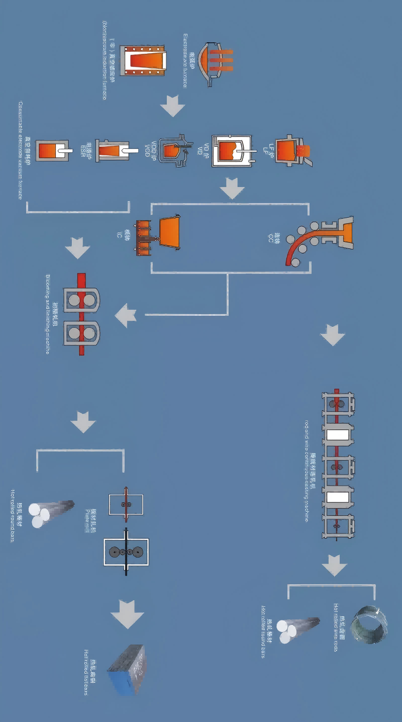 热轧材生产工艺流程.png