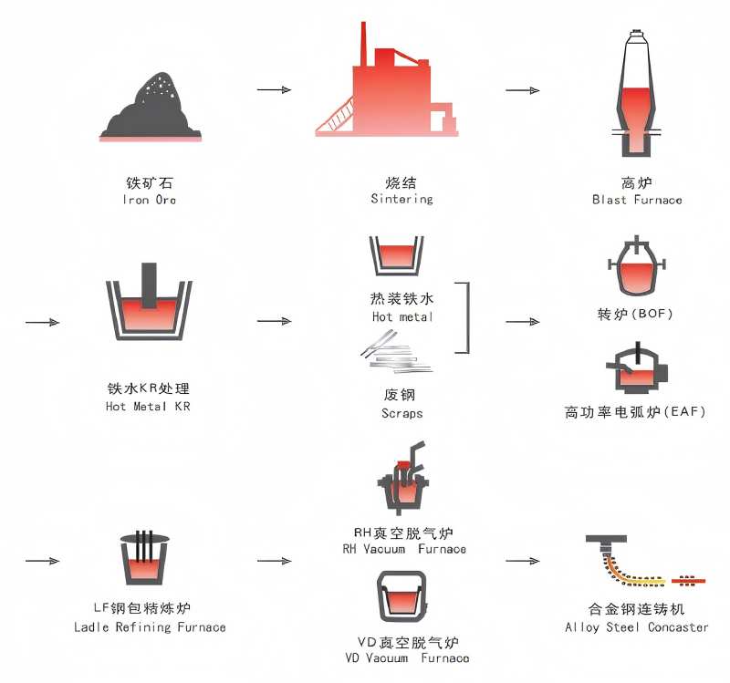 特殊钢线材生产工艺流程图.jpg