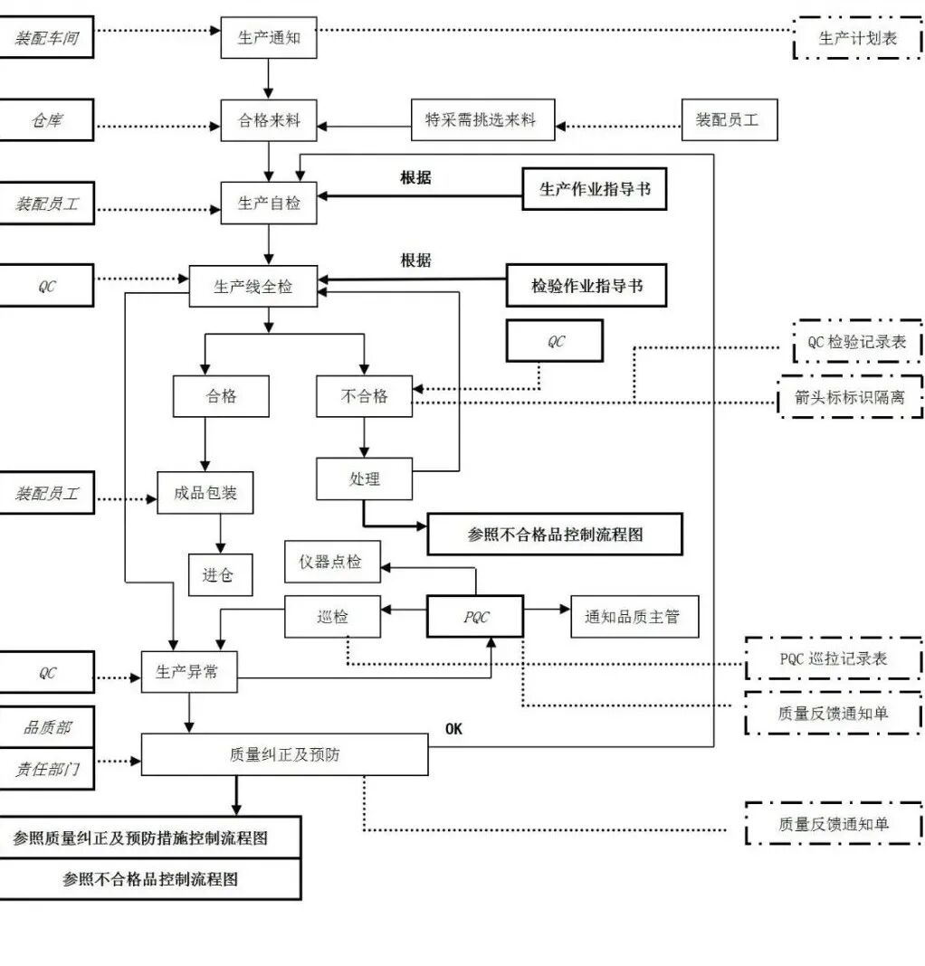 14.制程质量控制流程图.jpg