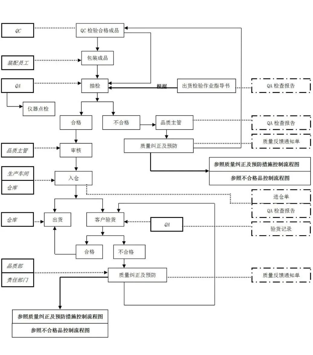 15. 出货质量控制流程图.jpg