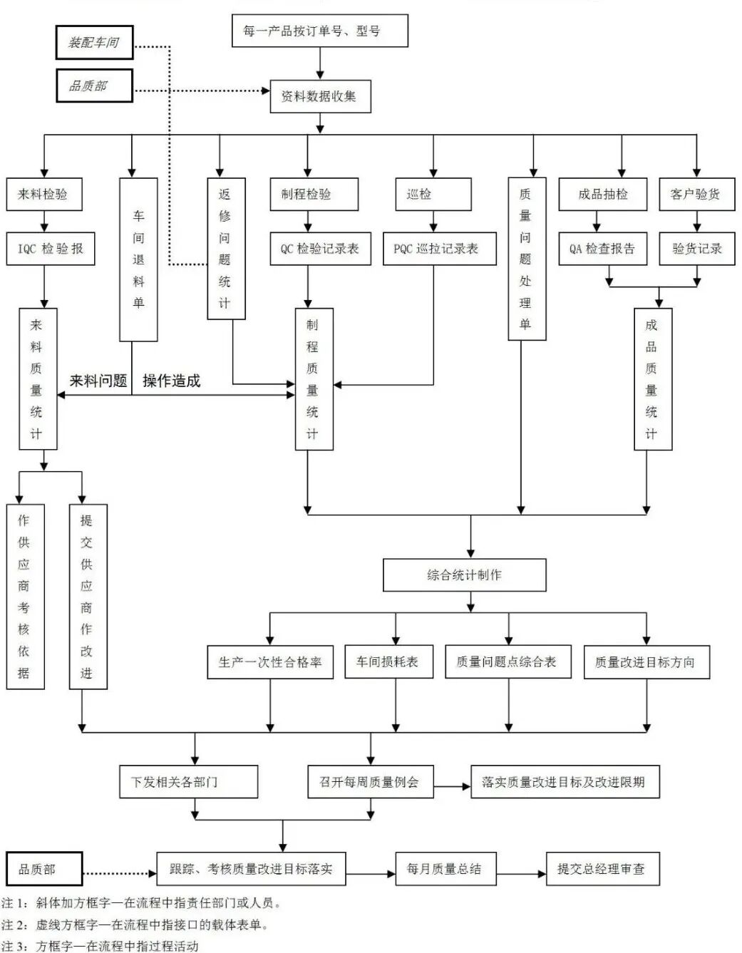 16. 质量统计及应用流程图.jpg