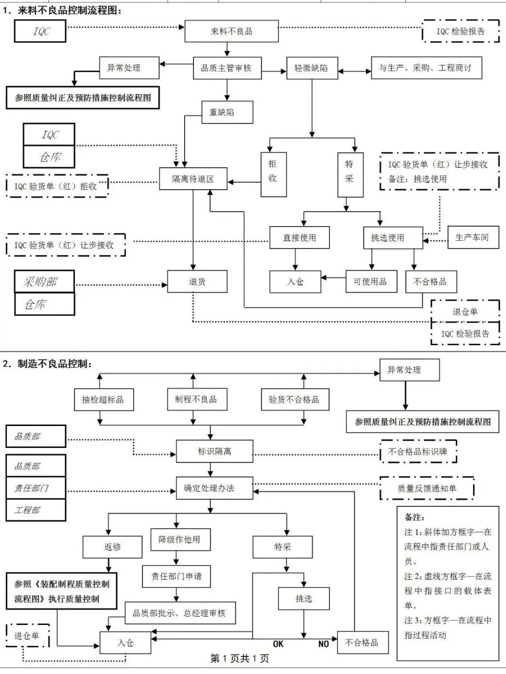 17. 不合格品控制流程图.jpg