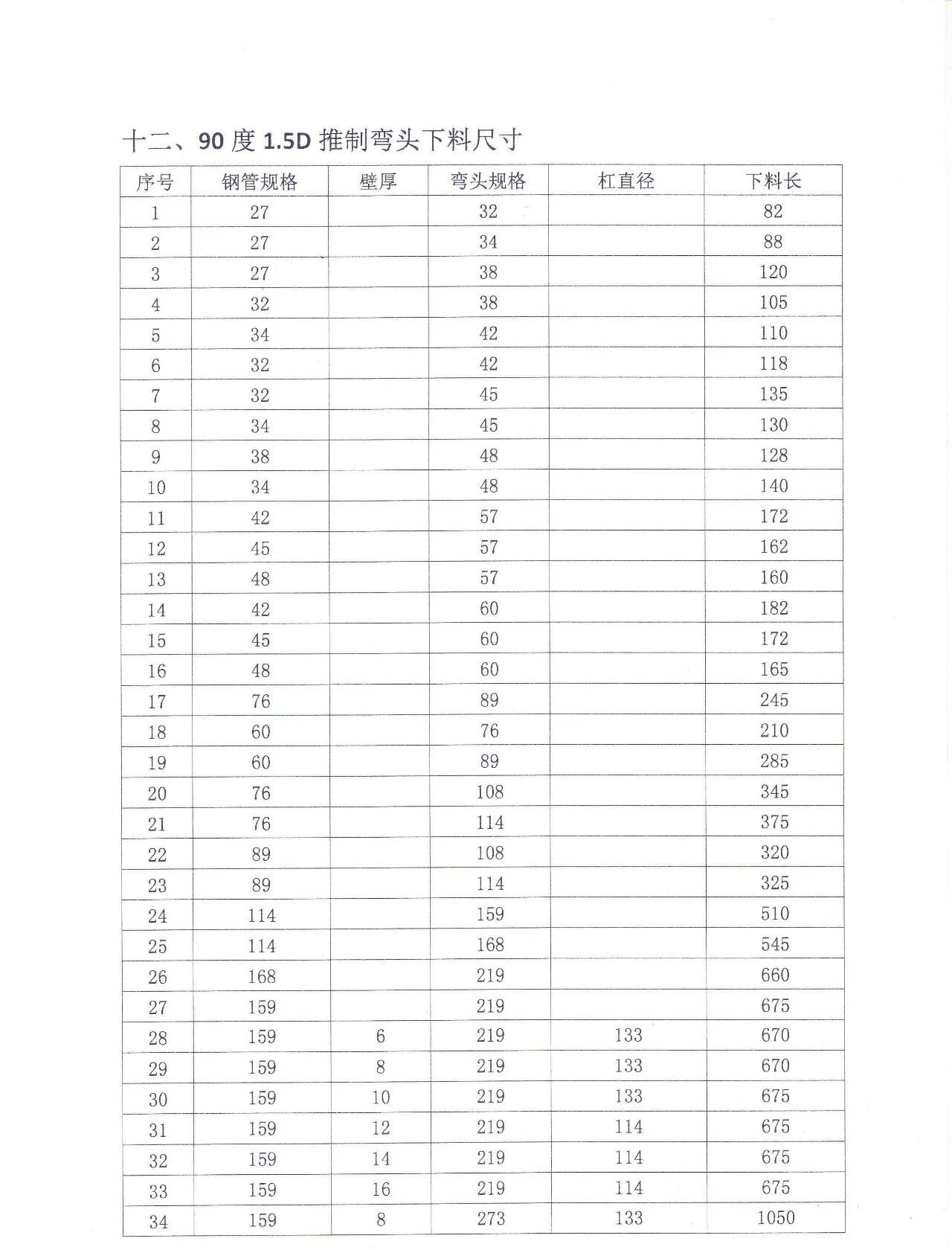 90度R=1.5D推制弯头的下料尺寸.jpg