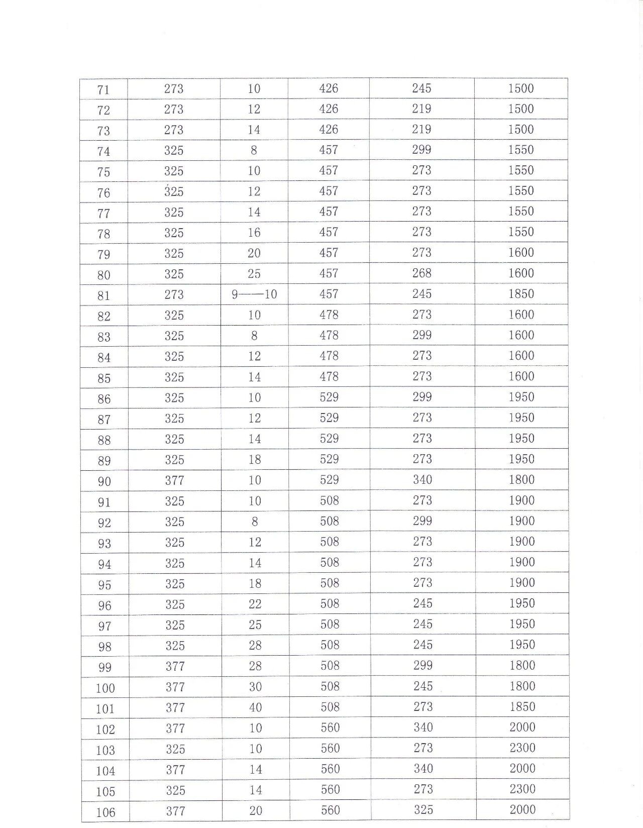 90度R=1.5D推制弯头的下料尺寸2.jpg