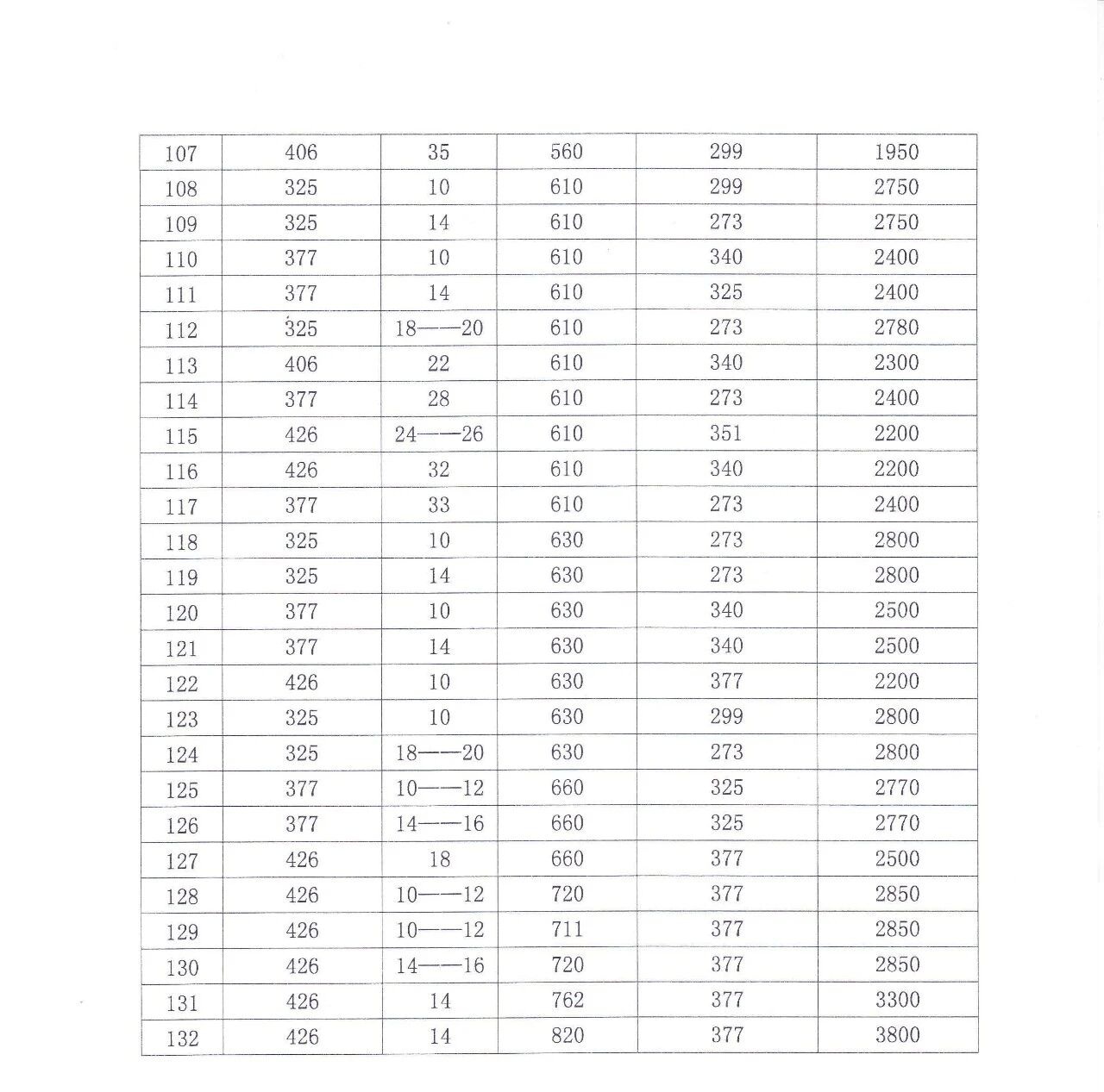 90度R=1.5D推制弯头的下料尺寸3.jpg
