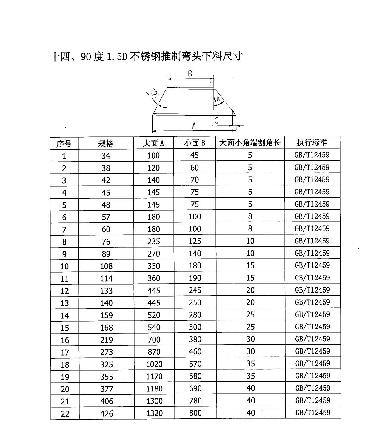 90°R=1.5D不锈钢推制弯头的下料尺寸.jpg