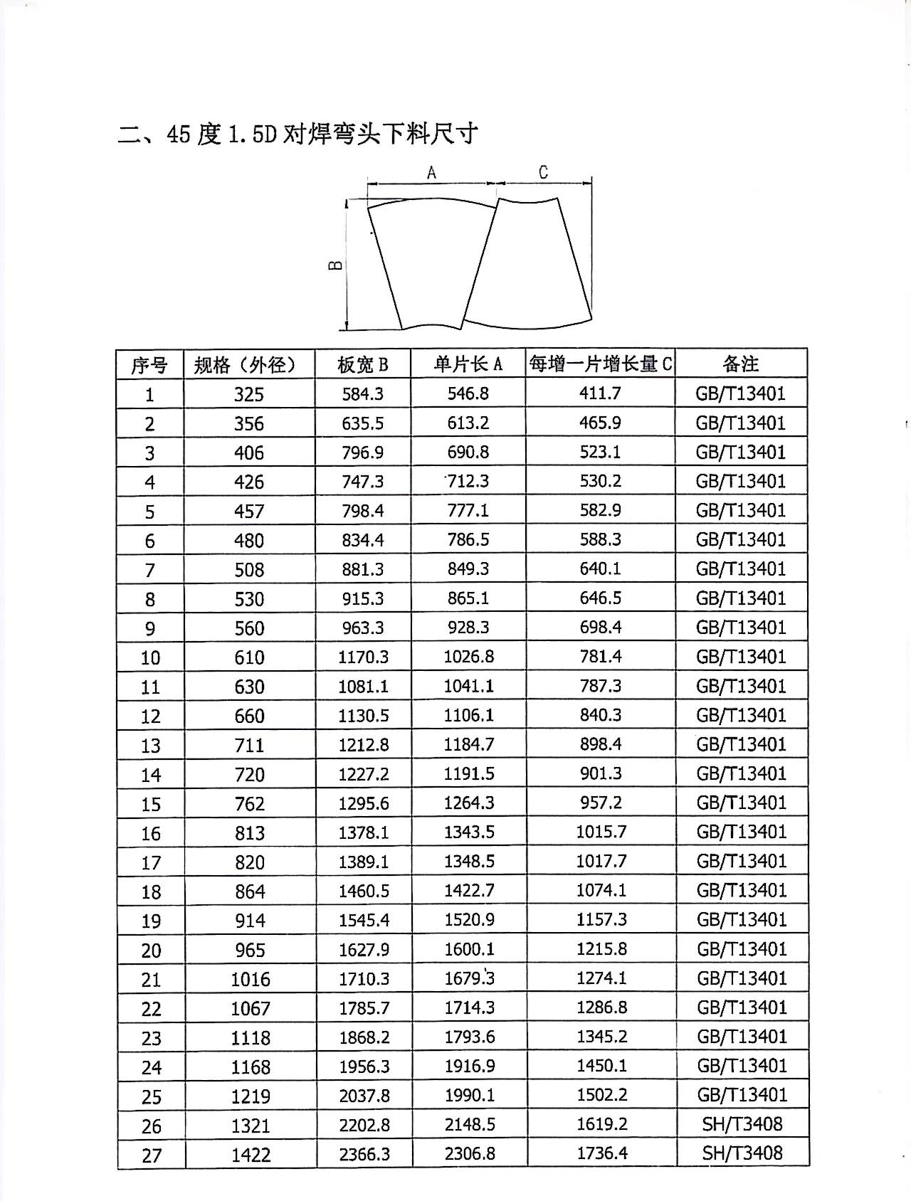 45度R=1.5D板焊弯头的下料尺寸.jpg